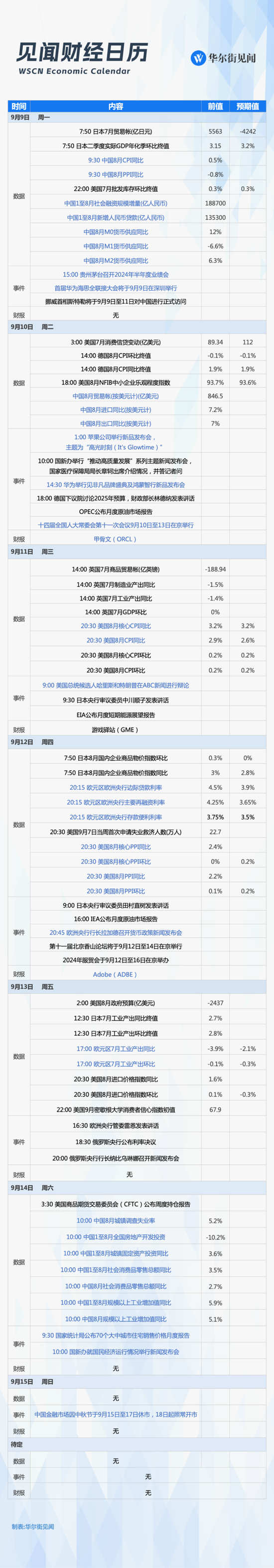 抚州股票配资 下周重磅日程：中美重磅冲击市场，华为苹果同日对决