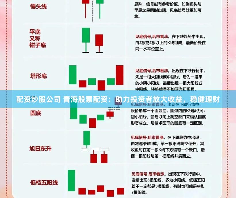 配资炒股公司 青海股票配资：助力投资者放大收益，稳健理财