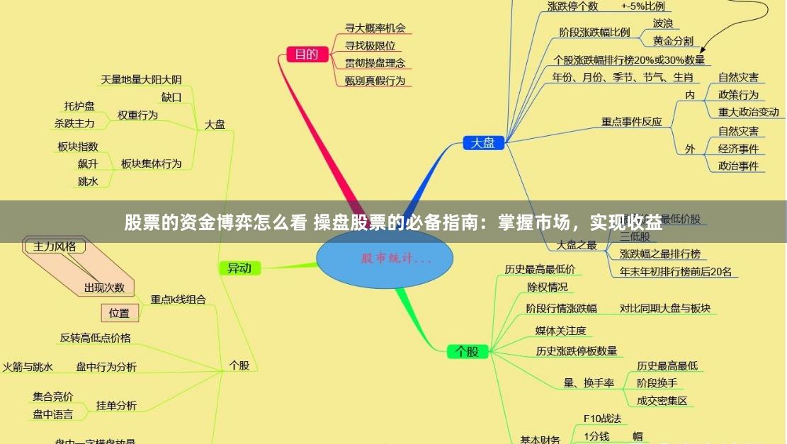 股票的资金博弈怎么看 操盘股票的必备指南：掌握市场，实现收益