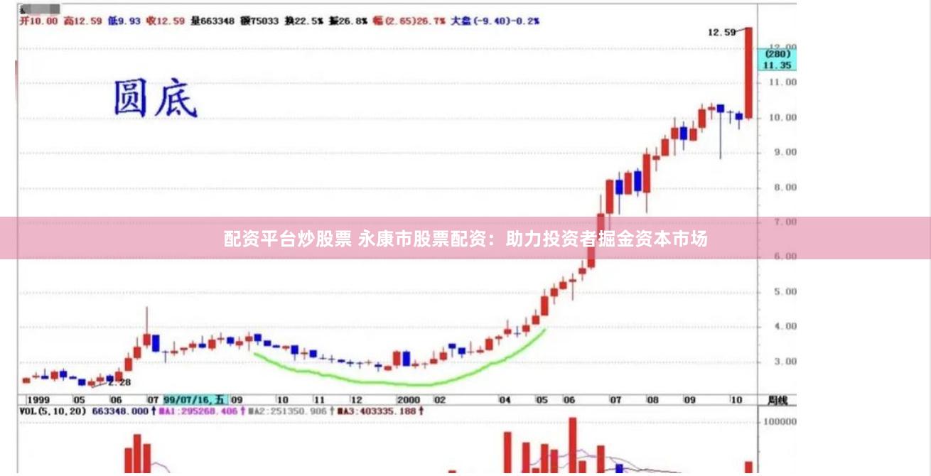 配资平台炒股票 永康市股票配资：助力投资者掘金资本市场
