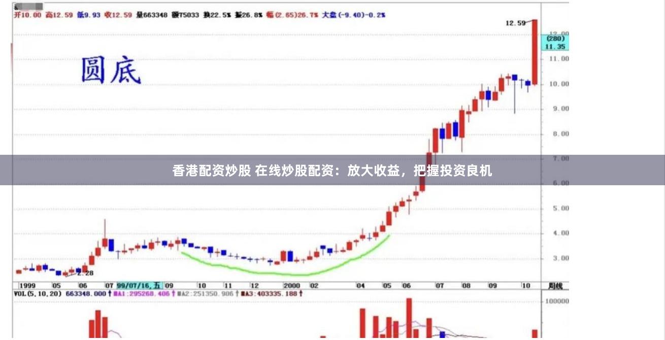 香港配资炒股 在线炒股配资：放大收益，把握投资良机