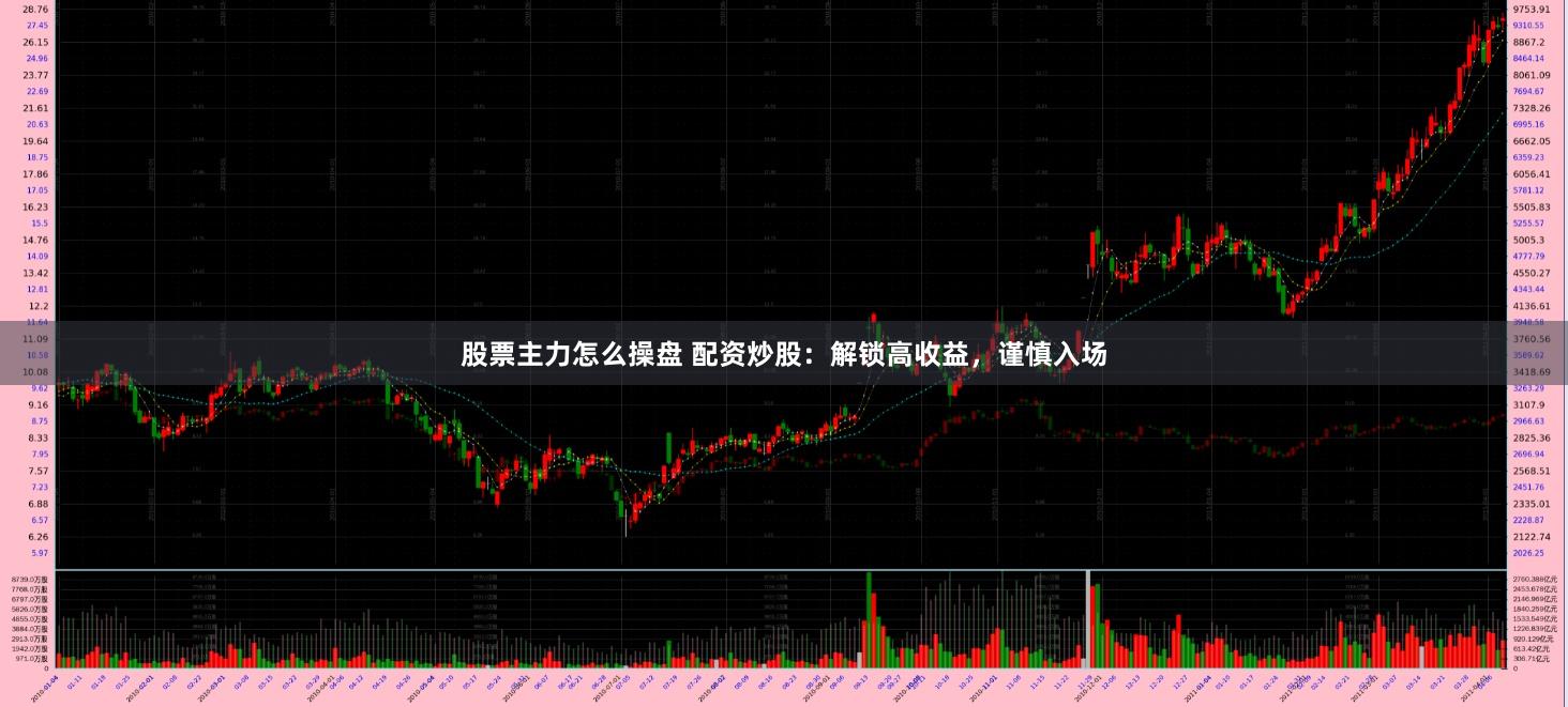股票主力怎么操盘 配资炒股：解锁高收益，谨慎入场