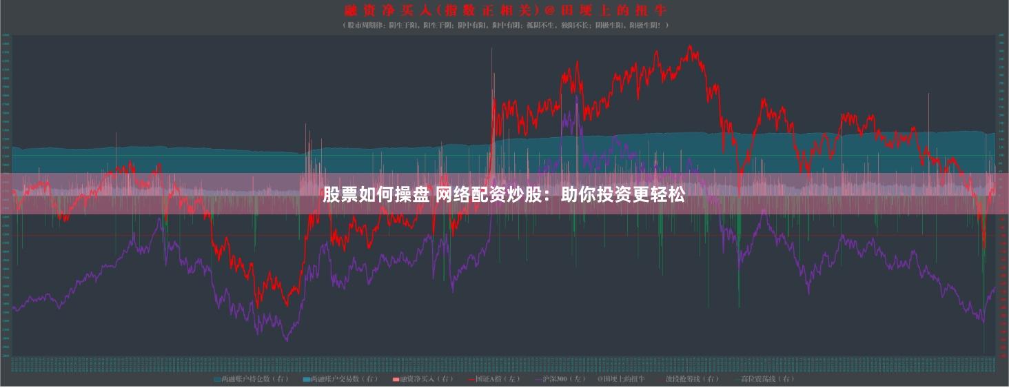 股票如何操盘 网络配资炒股：助你投资更轻松