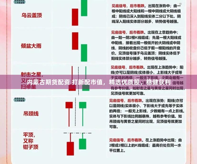 内蒙古期货配资 打新配市值，精选优质股，稳健获利