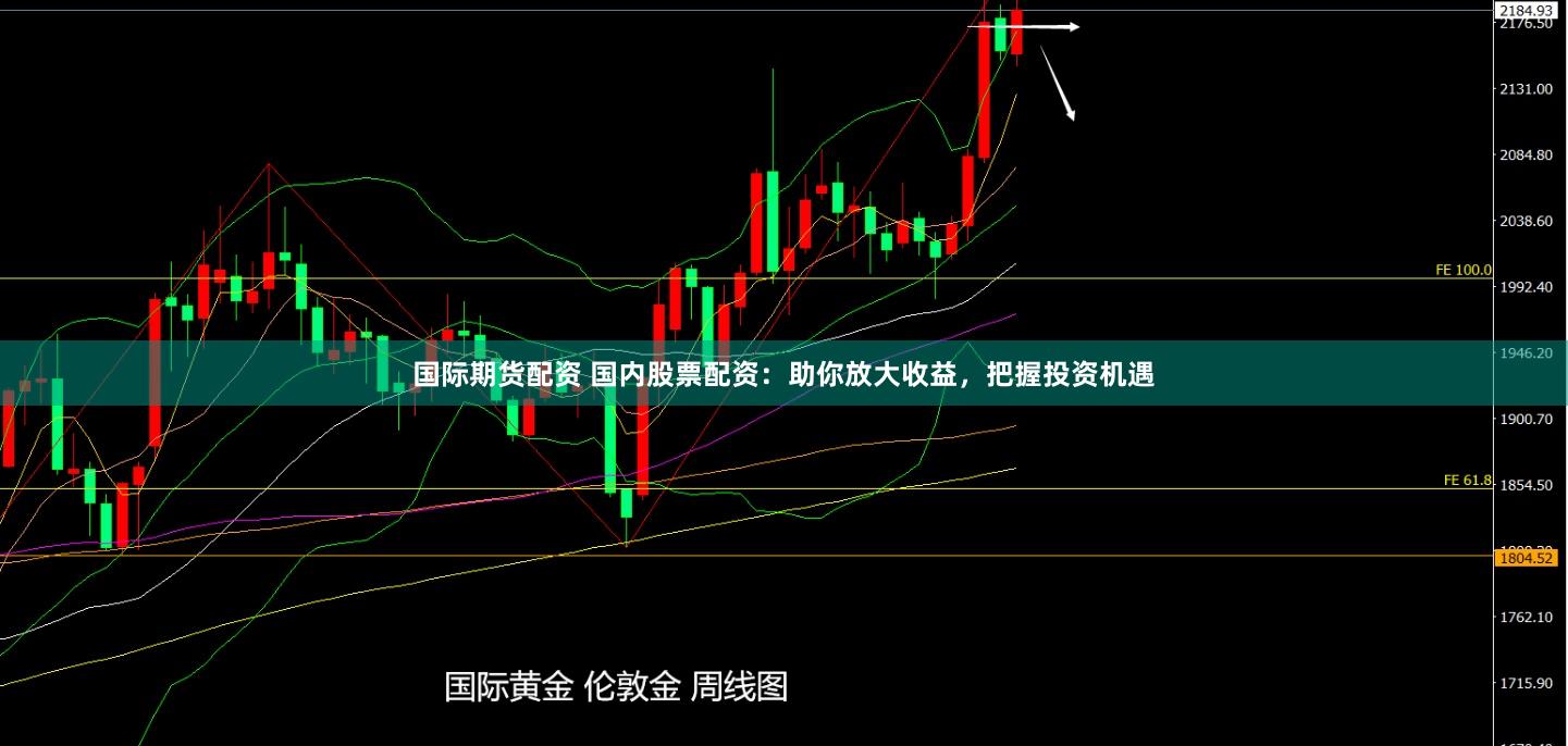 国际期货配资 国内股票配资：助你放大收益，把握投资机遇