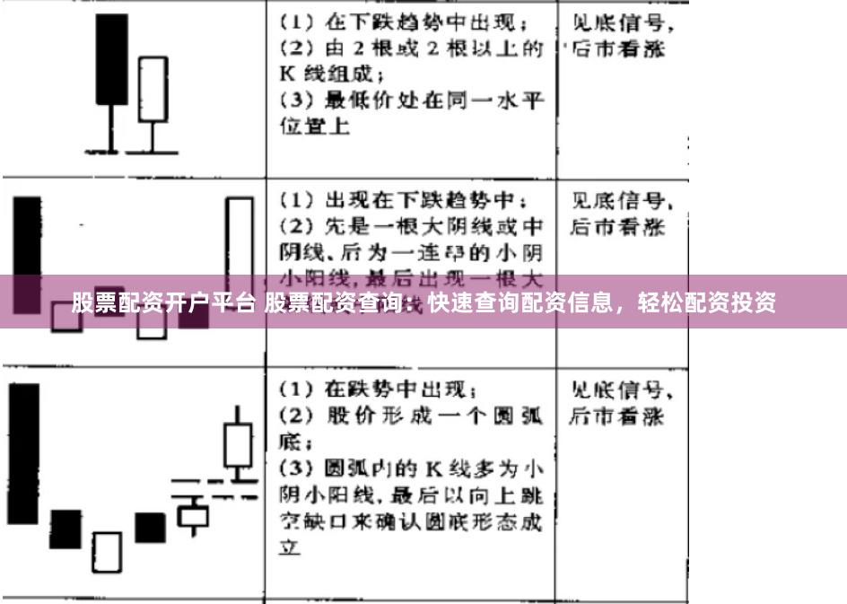 股票配资开户平台 股票配资查询：快速查询配资信息，轻松配资投资