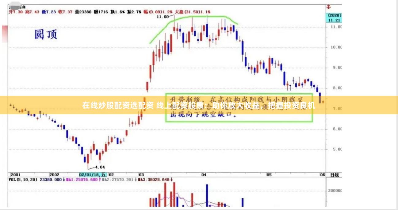在线炒股配资选配资 线上配资股票:助你放大收益,把握投资良机