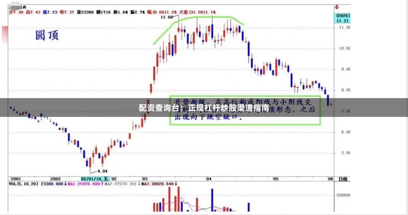 配资查询台：正规杠杆炒股渠道指南