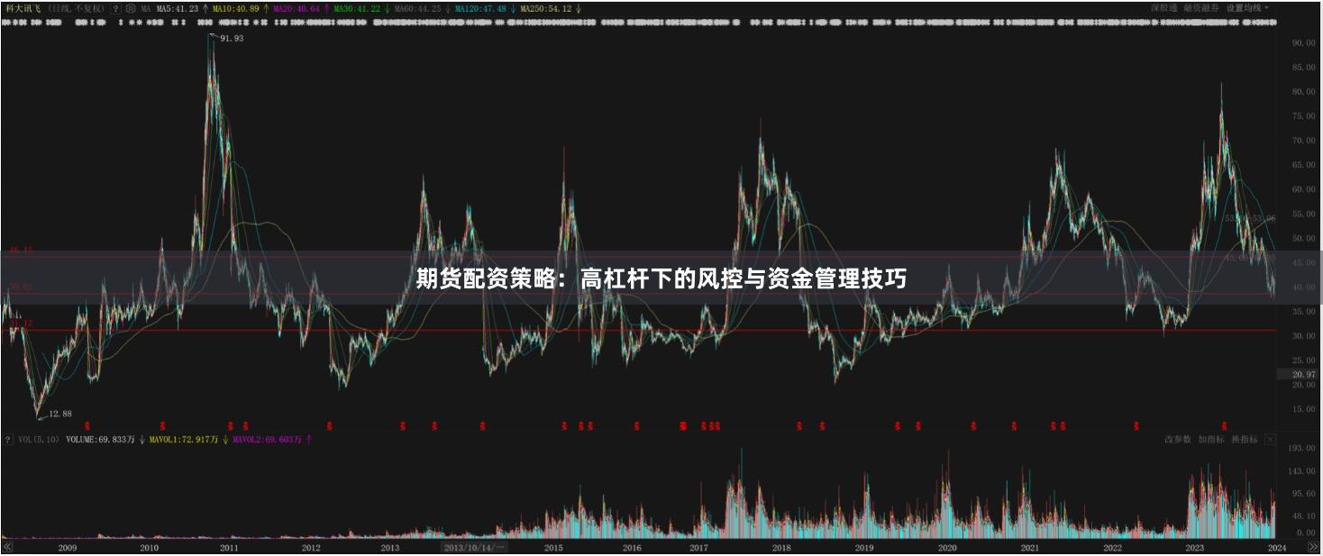 期货配资策略：高杠杆下的风控与资金管理技巧