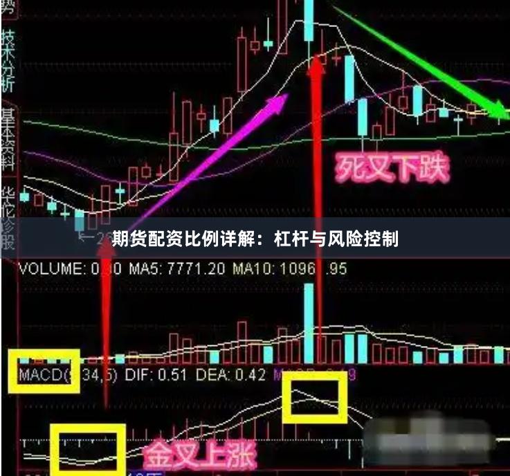 期货配资比例详解：杠杆与风险控制
