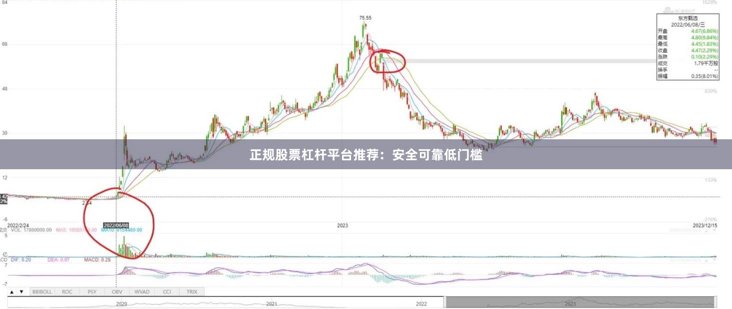 正规股票杠杆平台推荐：安全可靠低门槛