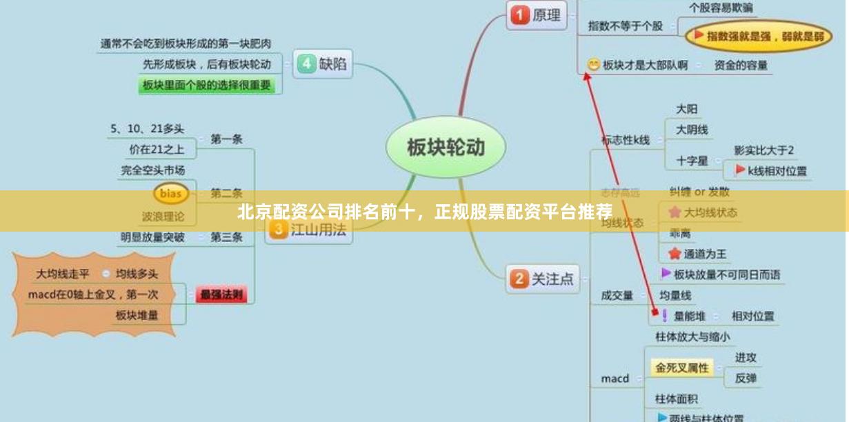 北京配资公司排名前十，正规股票配资平台推荐