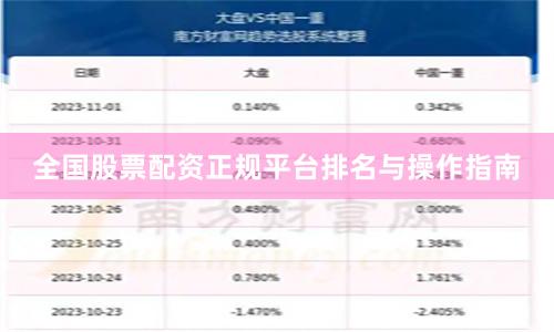 全国股票配资正规平台排名与操作指南