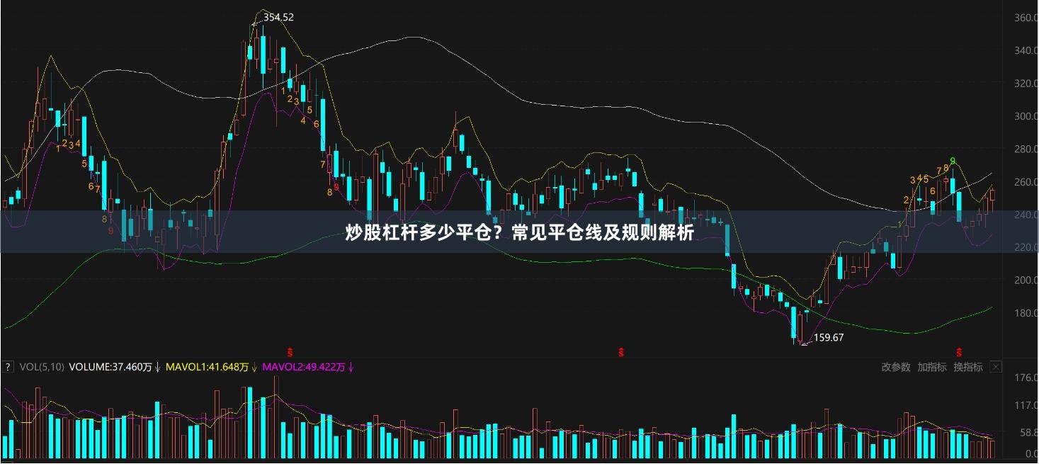 炒股杠杆多少平仓？常见平仓线及规则解析