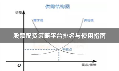 股票配资策略平台排名与使用指南